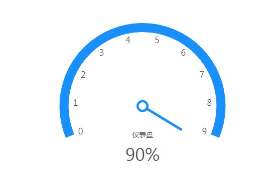 如何绕过校园网认证页面上网