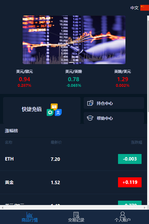 微盘交易源码含部署教程-颜夕资源网-第18张图片 微盘交易源码含部署教程-颜夕资源网-第18张图片