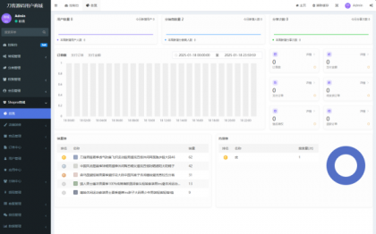 Thinkphp+Uniapp开发的多端商城系统源码H5小程序APP支持DIY模板直播分销-颜夕资源网-第20张图片 Thinkphp+Uniapp开发的多端商城系统源码H5小程序APP支持DIY模板直播分销-颜夕资源网-第20张图片