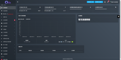(开源)两套发卡系统带全网对接-支持二次开发-颜夕资源网-第20张图片 (开源)两套发卡系统带全网对接-支持二次开发-颜夕资源网-第20张图片
