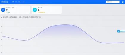 最新在线留言板系统PHP源码-颜夕资源网-第19张图片 最新在线留言板系统PHP源码-颜夕资源网-第19张图片
