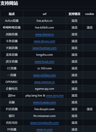 多平台的直播录制工具 bililive-go_v0.7.35-颜夕资源网-第19张图片 多平台的直播录制工具 bililive-go_v0.7.35-颜夕资源网-第19张图片