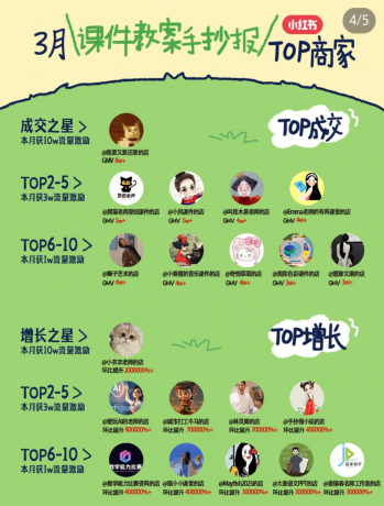 小红书虚拟电商项目,平台大力免费流量扶持,低门槛1拖3玩法-颜夕资源网-第20张图片 小红书虚拟电商项目,平台大力免费流量扶持,低门槛1拖3玩法-颜夕资源网-第20张图片