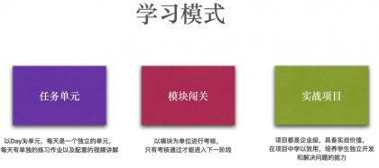 Python全栈工程师2025(中级)V3.0版,零基础入行人工智能&数据分析领域必备语言-颜夕资源网-第19张图片 Python全栈工程师2025(中级)V3.0版,零基础入行人工智能&数据分析领域必备语言-颜夕资源网-第19张图片