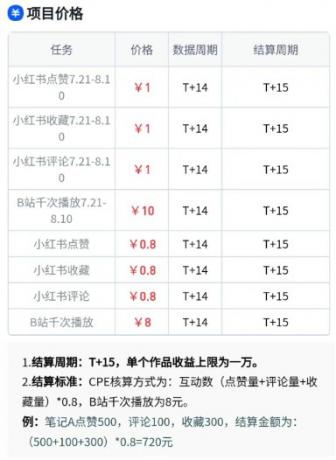 无脑搬运,千次播放10元,点赞评论收藏各1元一个,单条作品收益上限10000+!-颜夕资源网-第20张图片 无脑搬运,千次播放10元,点赞评论收藏各1元一个,单条作品收益上限10000+!-颜夕资源网-第20张图片