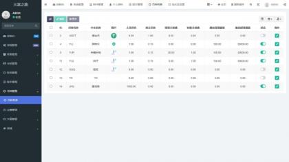 最新众筹商城系统/订单认购/多多优购/商城加共识-颜夕资源网-第22张图片 最新众筹商城系统/订单认购/多多优购/商城加共识-颜夕资源网-第22张图片