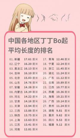 各地区丁丁勃起长度排名，不知是真是假-颜夕资源网-第18张图片
