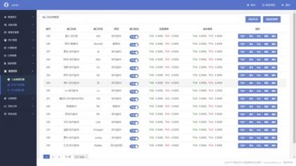 完美运营全开源支付代收代付聚合支付系统源码官方对接/可对接其他三方/支付源码可二开-颜夕资源网-第24张图片 完美运营全开源支付代收代付聚合支付系统源码官方对接/可对接其他三方/支付源码可二开-颜夕资源网-第24张图片