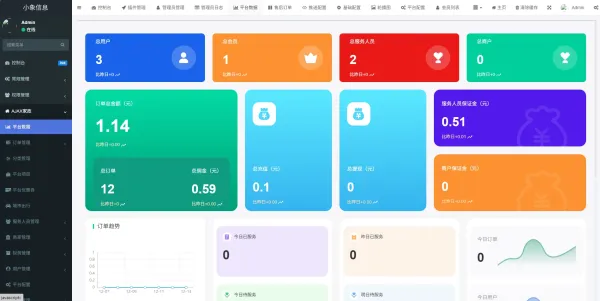 同城预约上门服务系统AJAX 家政 v1.1.1 高级版源码 FastAdmin-颜夕资源网-第20张图片 同城预约上门服务系统AJAX 家政 v1.1.1 高级版源码 FastAdmin-颜夕资源网-第20张图片