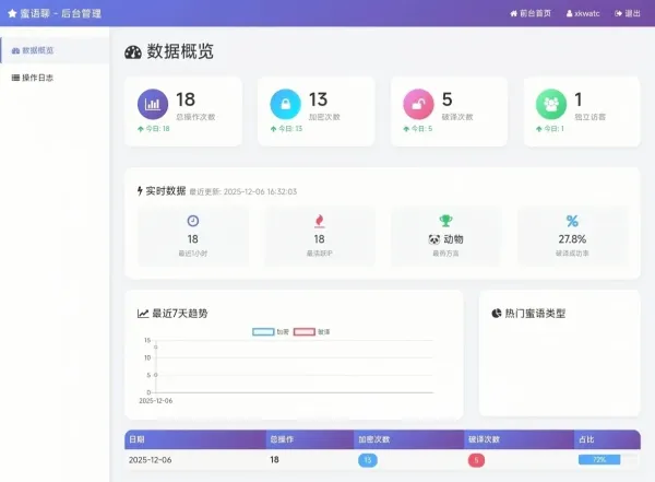 蜜语聊带后台源码-颜夕资源网-第20张图片 蜜语聊带后台源码-颜夕资源网-第20张图片