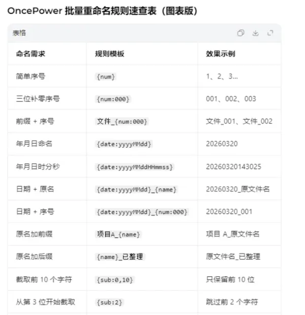 文件和文件夹批量重命名工具 OncePower v3.0.0-颜夕资源网-第20张图片 文件和文件夹批量重命名工具 OncePower v3.0.0-颜夕资源网-第20张图片
