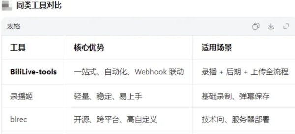 直播一站式处理工具 BiliLive-tools v3.9.0-颜夕资源网-第20张图片 直播一站式处理工具 BiliLive-tools v3.9.0-颜夕资源网-第20张图片