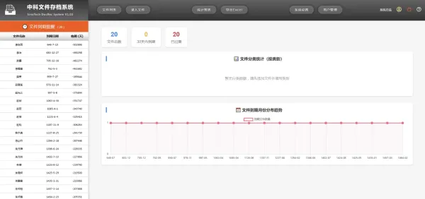 网页版文件(证照、档案、合同等)管理系统-颜夕资源网-第22张图片 网页版文件(证照、档案、合同等)管理系统-颜夕资源网-第22张图片