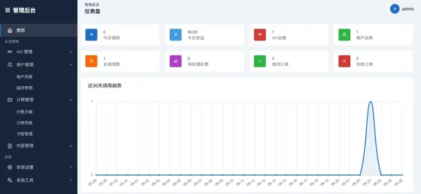最新更新API管理系统源码 API计费 全开源-颜夕资源网-第22张图片