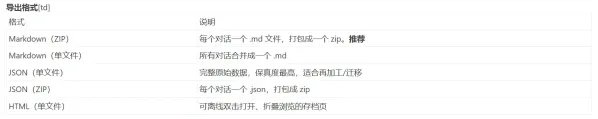 一键扫描并把你自己账号下的全部 ChatGPT 对话导出到本地-PAY资源网-免费资源下载中心
